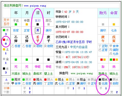 命中缺|生辰八字算命、五行喜用神查詢（免費測算）